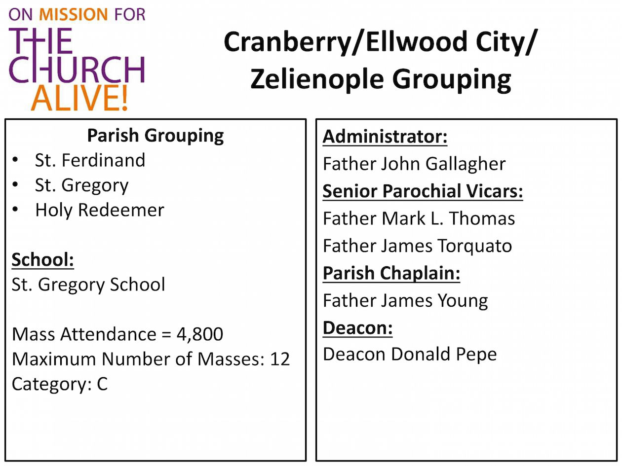 Cranberry/Ellwood City/Zelienople grouping